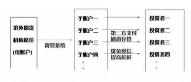 股票市场为什么潮起潮落那么快