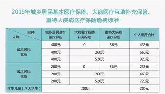 贵州2023社保缴费档次明细(贵州城乡居民基本医疗保险费)