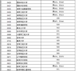 辽宁警察学院分数线,辽宁警校往年录取分数线是多少？