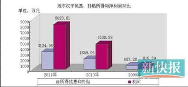 地尔汉宇300403；信立泰002294 这两只股票怎么样