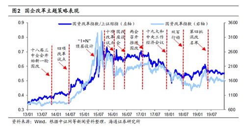 国企改革b怎么回事？三个涨停