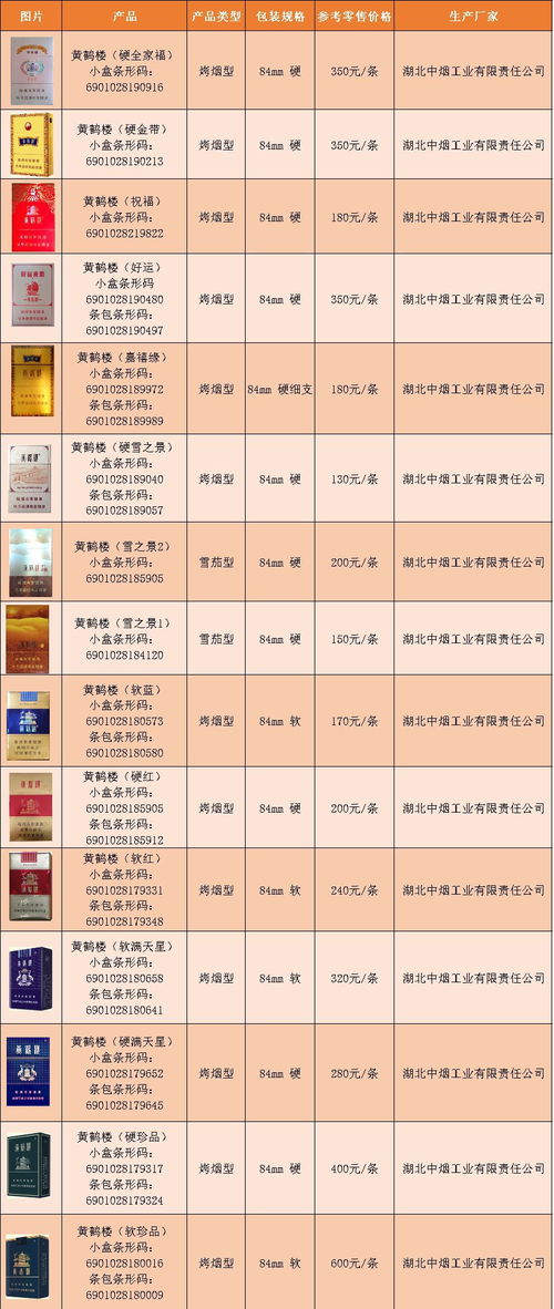 黄鹤楼香烟品种费用大全：黄鹤楼香烟品种 - 3 - 680860香烟网