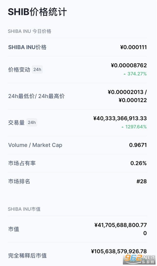 shib柴犬币今日行情,价格走势分析。 shib柴犬币今日行情,价格走势分析。 生态
