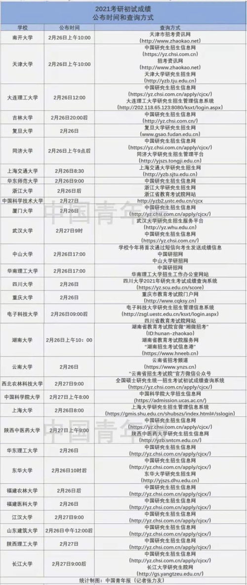 2023年湖南小升初成绩查询系统入口网址：httpswww.hneeb.cn(图2)