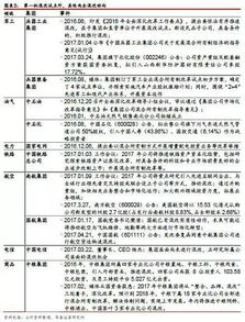 证券业廉洁从业细则发布：投行、资管等负面清单四大看点