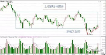 K线跳空缺口一定要回补吗