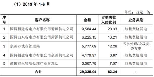 毕业论文货币资金案例