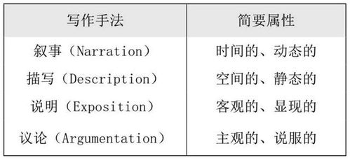 常见的写作手法有哪些