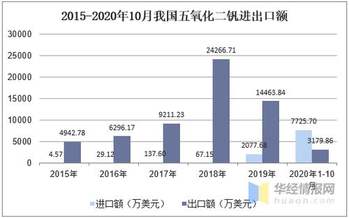 攀钢钒钛与河钢股份哪一个钒资源多