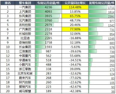 美国有哪些汽车品牌与中国汽车控股，求知识…