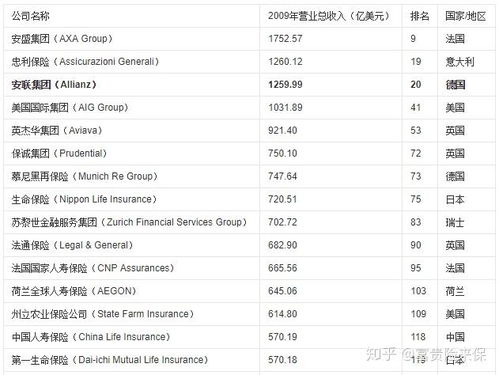 世界上最大的保险公司排名有吗 (安联保险官网i)