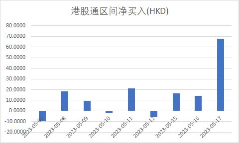 港股三大指数高的股票一览,港股三大指数