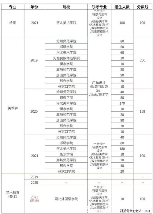 2021年专科热门专业,大专最热门的专业有哪些(图2)