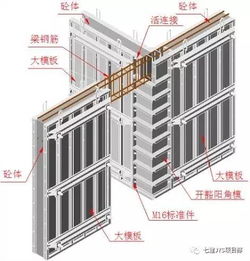 全钢大模板施工方案 