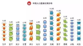 星座冷知识 在中国哪个星座的人口最多