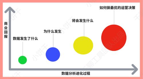 抖音知识付费讲师,是怎么做数据分析的 