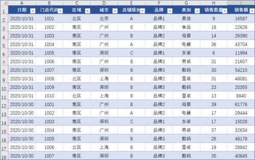 制作动态仪表板,这是Excel中最简单的做法了