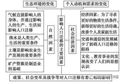 高中地理区位因素答题模板汇总