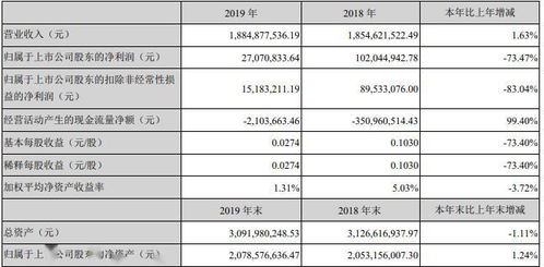 拟10派1元(含税)转增5股 什么意思？