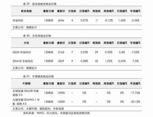 双向回拨机制