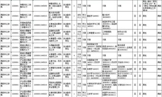 佛山省考公示最新信息(佛山公务员报考条件)