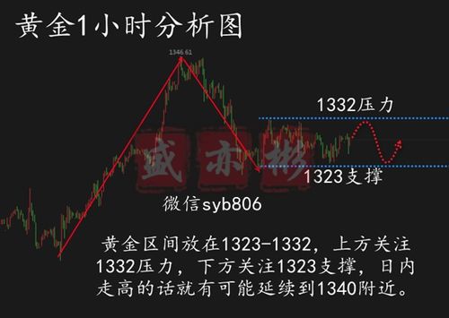 梅州黄金行情交易商,概述与市场背景?