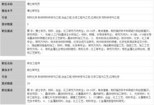 广东先导稀材公司怎样？本人准备去高纯材料生产基地面试生产技术员，有没有人知道啊？？？？？