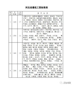 重磅 2020高考最新题型 考试范围曝光 命题更活