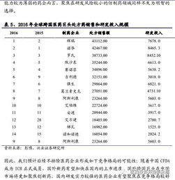 衡水市比较大的医药公司有哪些？主要是做普药批发、商业调拨的