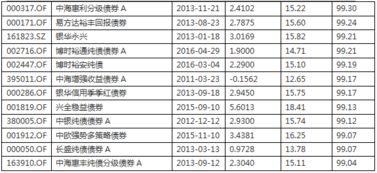 正向态度持有率怎么计算