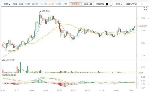  fxs币一年利润,比特币挖矿到底有多赚钱 钱包应用