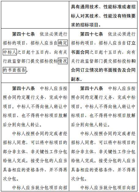 发改委就修改 招投标法 及 招投标法实施条例 征求意见,招标人可提创新 环保等要求 