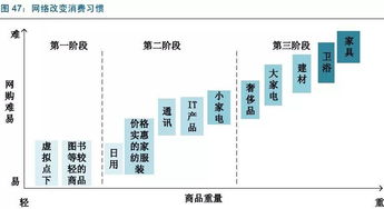 深度观察 中国仓储行业的现状和困境