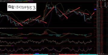 求帮助通达信中60分钟MACD金叉