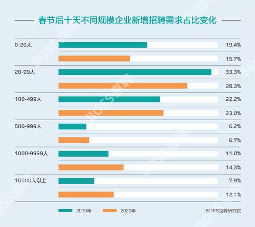 武汉找工作怎么样了，