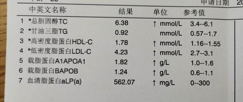 载脂蛋白a1偏高的原因及危害性