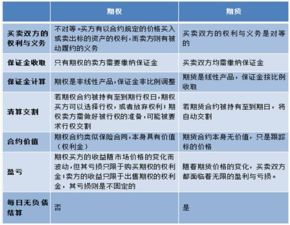 分析期货和期权的联系和区别,期货和期权:既联系又不同 分析期货和期权的联系和区别,期货和期权:既联系又不同 词条