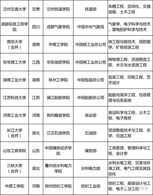 二本大学里那个学校股票分析这个专业比较好？