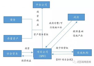 公司重组后的债务如何承担