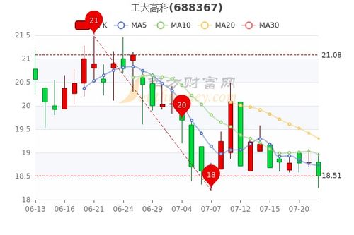 600072中船科技股票股吧