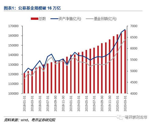 最近购买华夏货币型基金，为什么浮动盈亏一直为0呢?