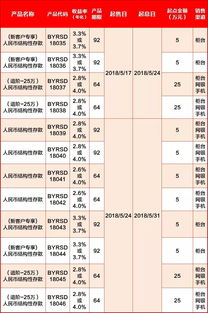 专业的结构性存款,贴心的收益保障 