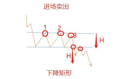 外汇最低多少钱才能入场？