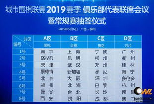 2019城围联抽签仪式举行 美国洛杉矶组队参赛