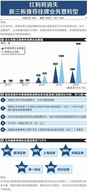 研究生、注会去券商做新三板业务怎么样？