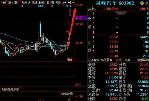 btc币2024年预测,什么是比特币