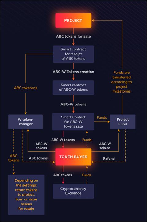 区块链模式创新案例,区块链技术简介