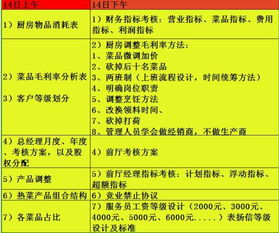 11月22 23日 餐饮酒店5 1薪酬绩效考核体系 