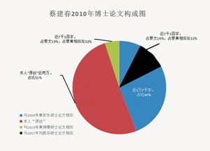 厦门大学毕业论文成绩