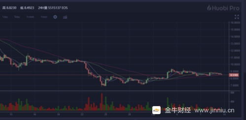 eos币今日行情k线图最新 百科